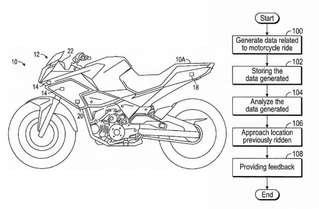 A fost brevetat un nou sistem informatic destinat motociclistilor, conceput sa le predea acestora o serie de instructiuni ca sa ii invete sau sa ii invete sa piloteze mai bine si care sa ii ajute, de asemenea, sa obti...