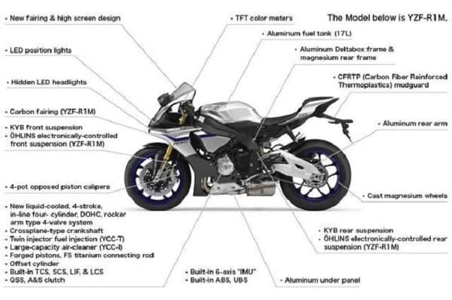 Era doar o chestiune de timp, toata lumea se astepta, dar de acum e oficial: FIM (Federation Internationale de Motorcyclisme) a dat publicitatii o lista de noi modele de motociclete care au fost omologate si da, Yamah...