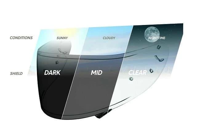 La aproximativ o saptamana dupa ce AGV a anuntat lansarea castilor cu vizor de protectie la variatii de lumina, cu tehnologie fotocromatica ce ajuta schimbarea la lumina si la intuneric, producatorul de casti off-road...